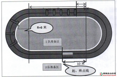 <b>少兒趣味田徑比賽之一級方程式</b>